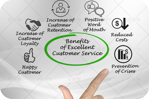 自主研發(fā)能力,服務優(yōu)質(zhì)